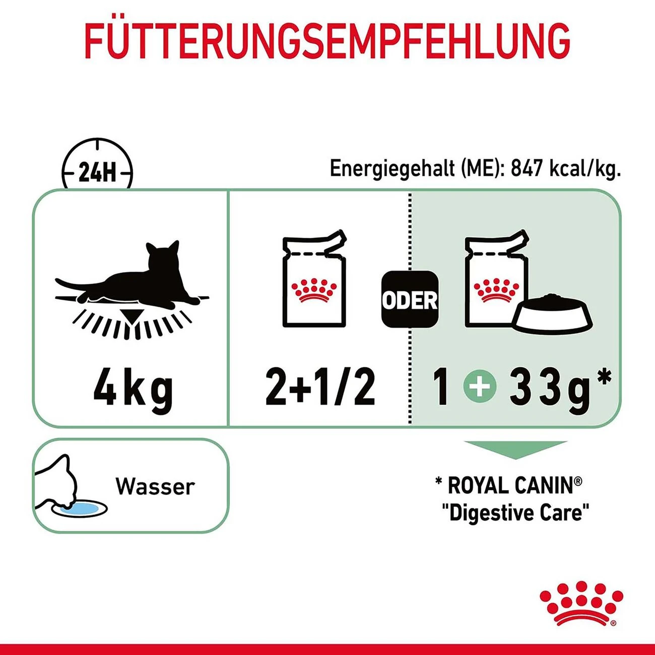 Royal Canin Digestive Nassfutter Für Katzen Mit Empfindlicher Verdauung 8 Royal Canin Digestive Nassfutter Für Katzen Mit Empfindlicher Verdauung – Bild 6