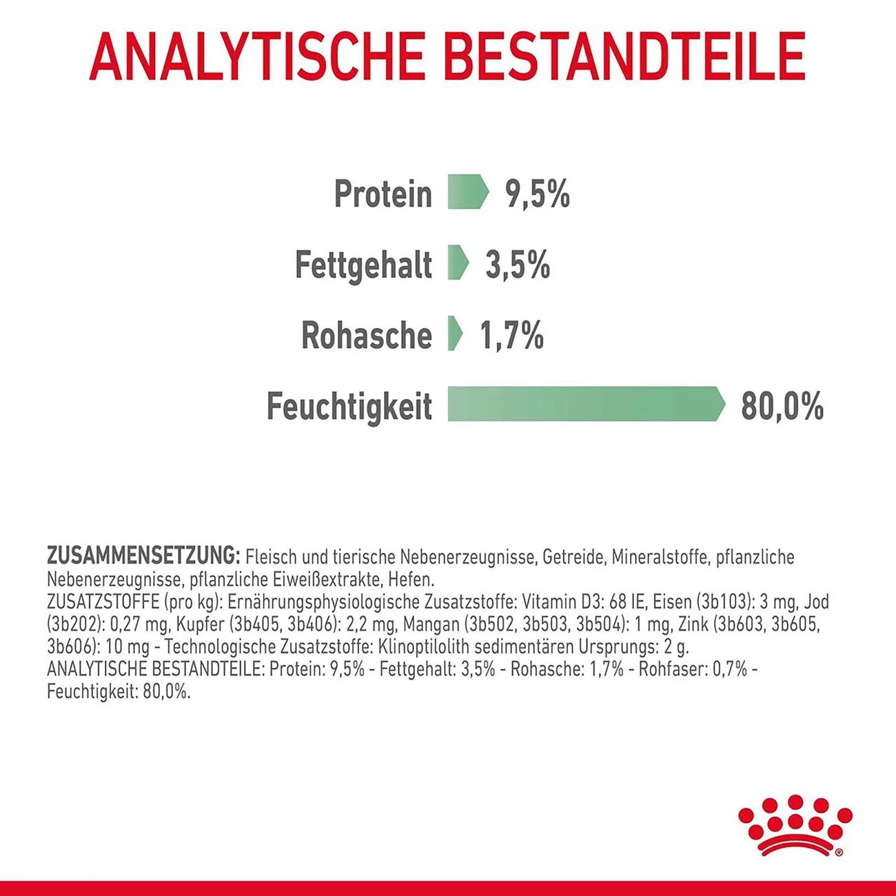 Royal Canin Digestive Nassfutter Für Katzen Mit Empfindlicher Verdauung 11 Royal Canin Digestive Nassfutter Für Katzen Mit Empfindlicher Verdauung – Bild 9