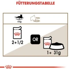 Royal Canin Feline 12+ In Soße Oder Gelee Nassfutter Für ältere Katzen -Günstiges Futter Katze Geschäft royal canin feline 12 in sosse oder gelee nassfutter fuer aeltere katzen 1565867921