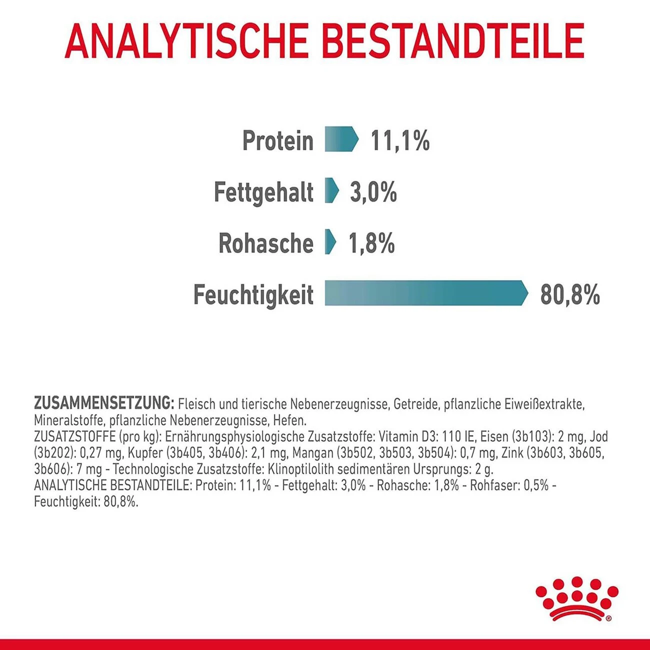 Royal Canin Hairball Care Katzenfutter Nass Gegen Haarballen 8 Royal Canin Hairball Care Katzenfutter Nass Gegen Haarballen – Bild 6