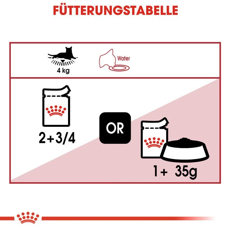 Royal Canin INSTINCTIVE Katzenfutter Nass 10 Royal Canin INSTINCTIVE Katzenfutter Nass – Bild 8
