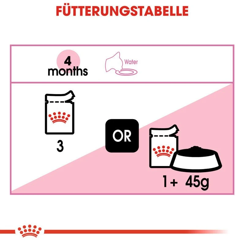 Royal Canin Kitten Nassfutter 9 Royal Canin Kitten Nassfutter – Bild 7