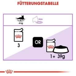 Royal Canin Sterilised Nassfutter 18 Royal Canin Sterilised Nassfutter -Günstiges Futter Katze Geschäft royal canin sterilised nassfutter in sosse oder gelee fuer kastrierte katzen 1565873040