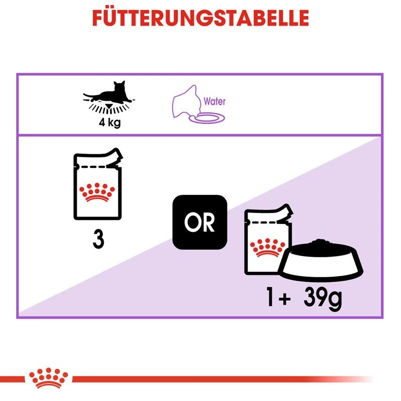 Royal Canin Sterilised Nassfutter 10 Royal Canin Sterilised Nassfutter – Bild 8